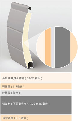 Optimal thickness of aluminum lath